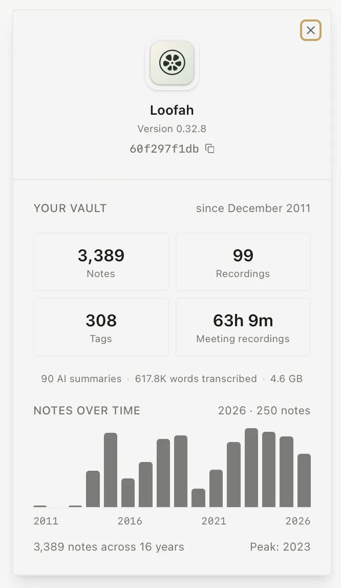 Loofah About view showing 3,389 notes, 99 recordings, 308 tags, 63 hours of meeting recordings and notes collected since December 2011.
