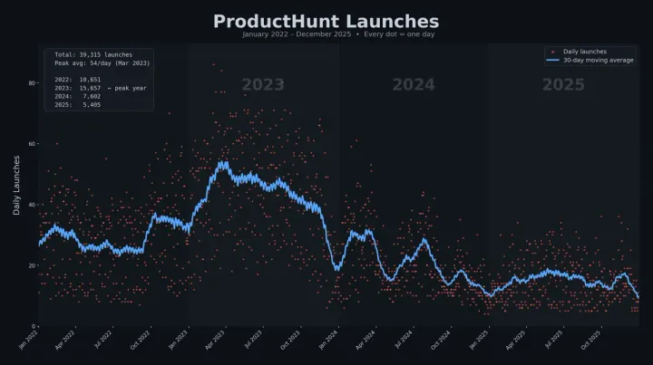 ph_launches_visualization